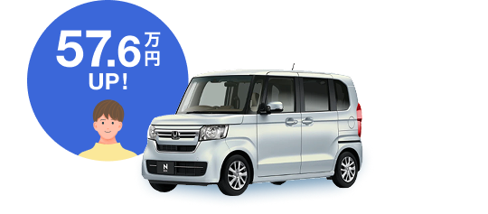 ホンダ N-BOX