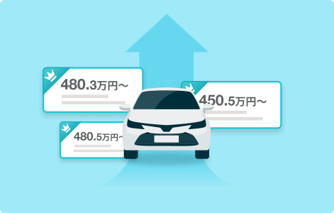 平均37.5万円も高く売れる
